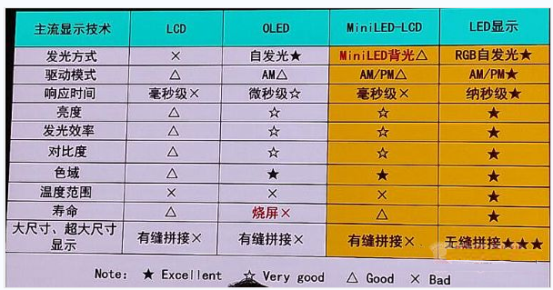 LED顯示屏、LCD液晶屏、DLP幕墻 該如何選擇？(圖1)